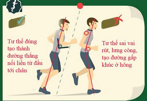 chạy đúng tư thế