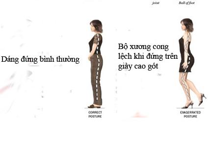 Dáng đi giày cao gót