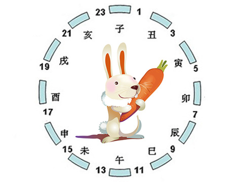 giờ đồng hồ