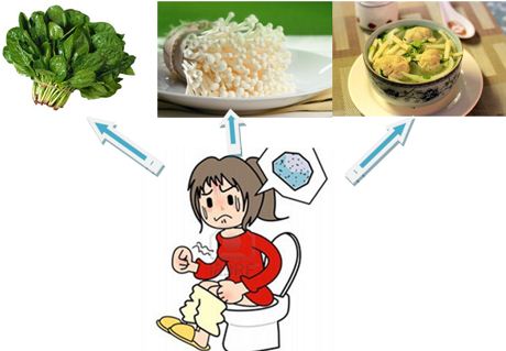 chứng táo bón chứng táo bón